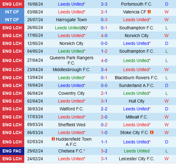 Leeds vs Middlesbrough Leeds vs Middlesbrough