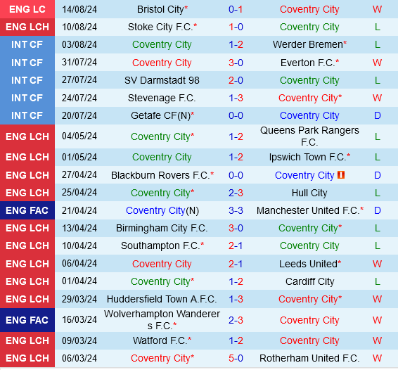 Coventry vs Oxford Coventry vs Oxford