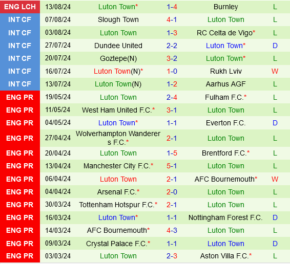 Portsmouth vs Luton Portsmouth vs Luton