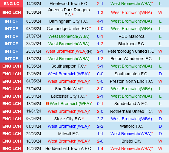 West Brom vs Leeds West Brom vs Leeds