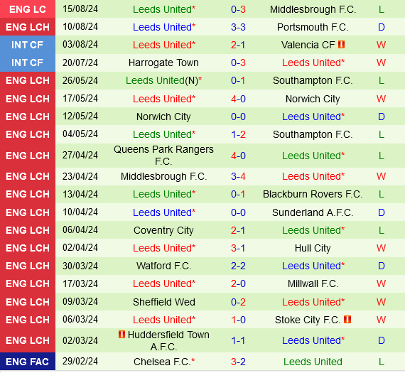 West Brom vs Leeds West Brom vs Leeds