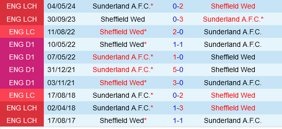 Sunderland vs Sheffield Wednesday Sunderland vs Sheffield Wednesday