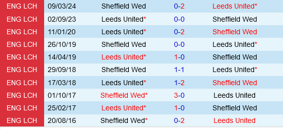 Sheffield Wednesday vs Leeds Sheffield Wednesday vs Leeds