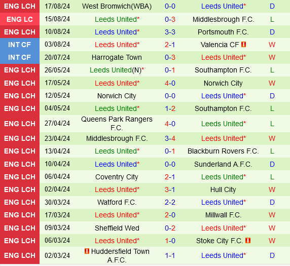 Sheffield Wednesday vs Leeds Sheffield Wednesday vs Leeds