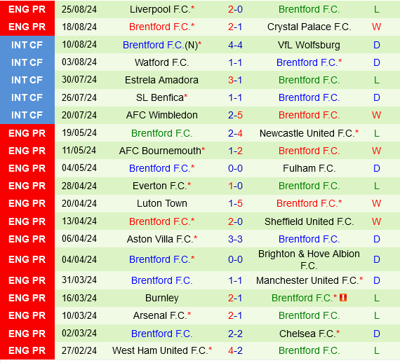 Colchester vs Brentford Colchester vs Brentford