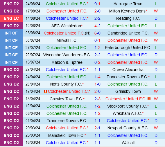 Colchester vs Brentford Colchester vs Brentford