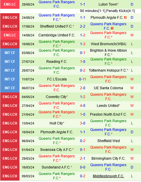 Luton vs QPR Luton vs QPR