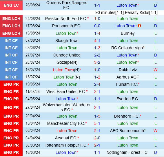 Luton vs QPR Luton vs QPR