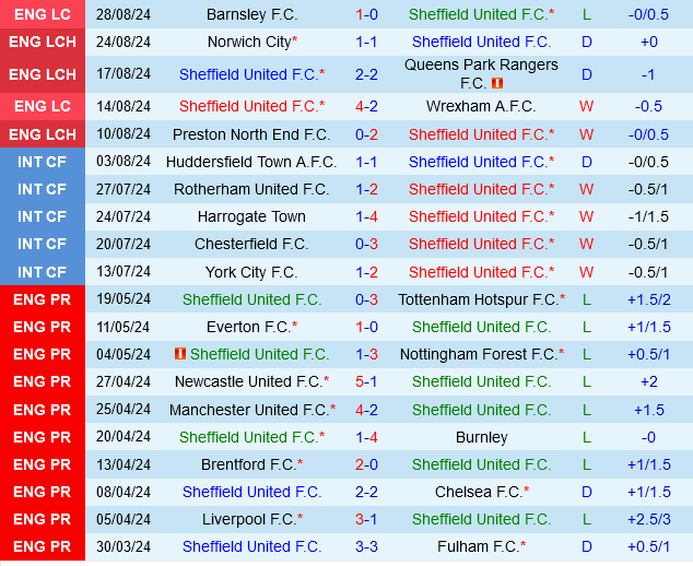 Sheffield United vs Watford Sheffield United vs Watford