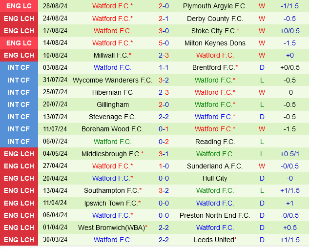 Sheffield United vs Watford Sheffield United vs Watford