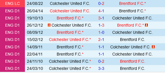 Colchester vs Brentford Colchester vs Brentford