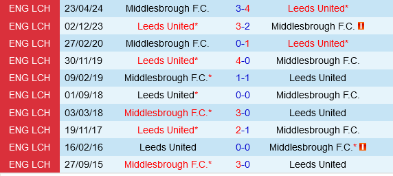 Leeds vs Middlesbrough Leeds vs Middlesbrough