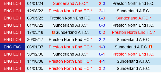 Preston vs Sunderland Preston vs Sunderland