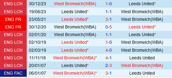 West Brom vs Leeds West Brom vs Leeds