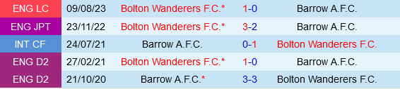 Barrow vs Bolton Barrow vs Bolton