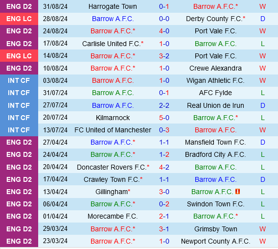 Barrow vs Bolton Barrow vs Bolton
