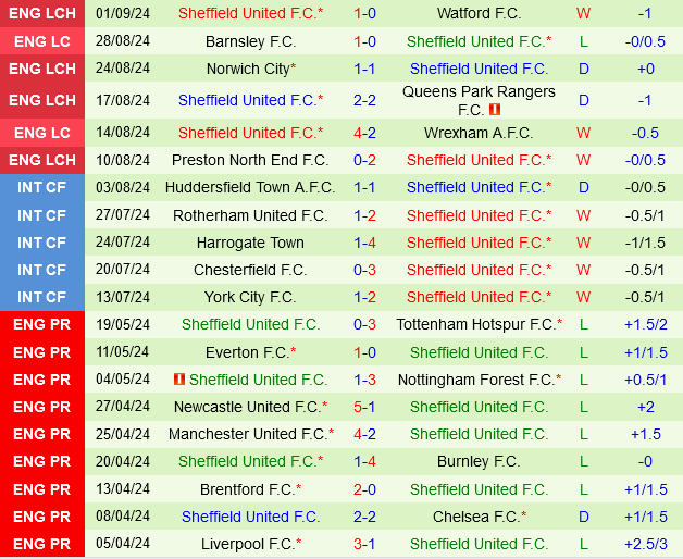 Hull vs Sheffield United Hull vs Sheffield United