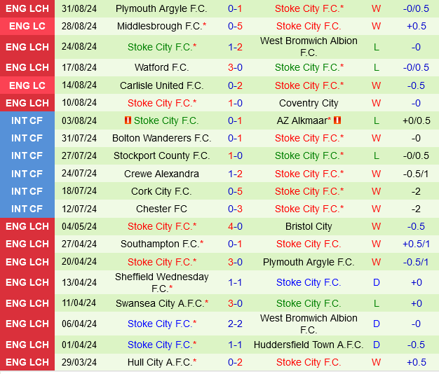 Oxford vs Stoke Oxford vs Stoke