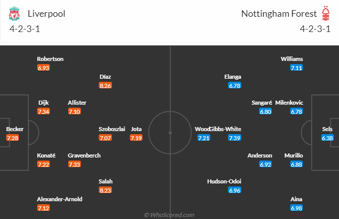 Nhận định Liverpool vs Nottingham (21h00 ngày 1409) Tiếp đà chiến thắng 3 Nhận định Liverpool vs Nottingham (21h00 ngày 1409) Tiếp đà chiến thắng 3