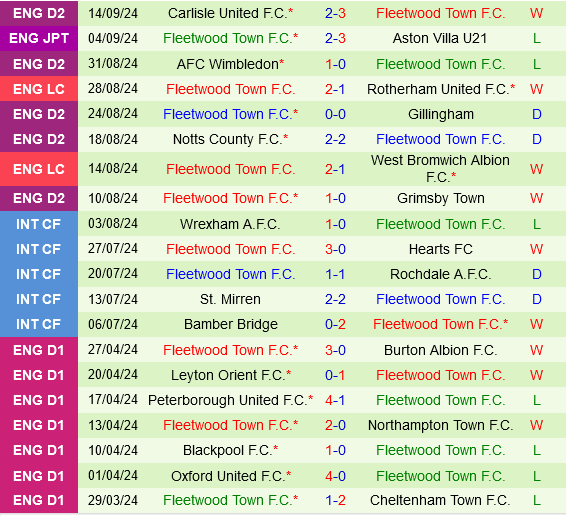 Stoke vs Fleetwood