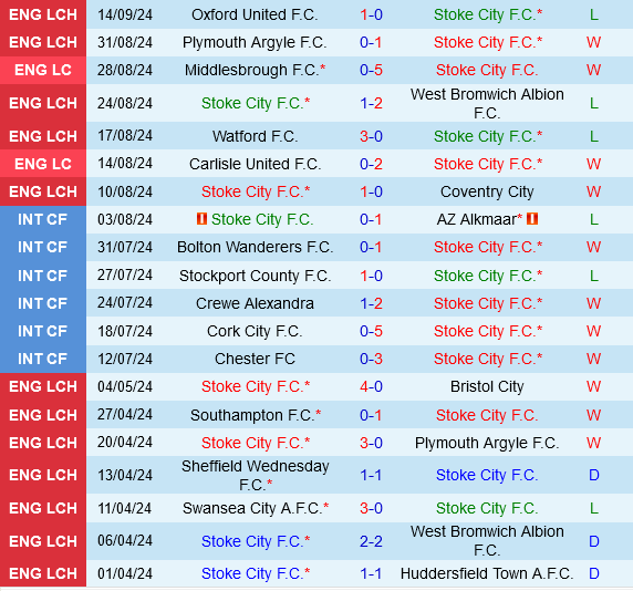 Stoke vs Fleetwood