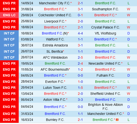 Brentford vs Leyton Brentford vs Leyton