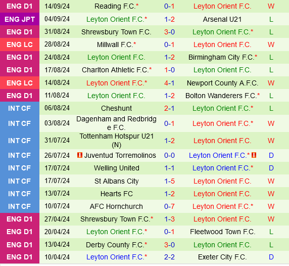 Brentford vs Leyton Brentford vs Leyton