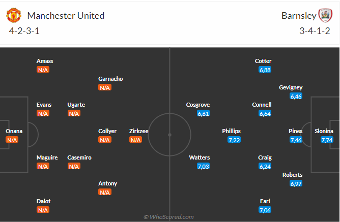 Nhận định MU vs Barnsley (2h00 ngày 189) Vé đi tiếp cho Quỷ đỏ 3 Nhận định MU vs Barnsley (2h00 ngày 189) Vé đi tiếp cho Quỷ đỏ 3