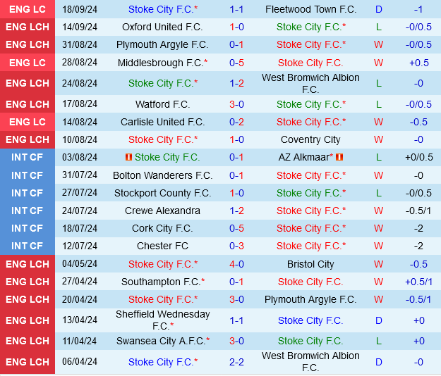 Stoke vs Hull