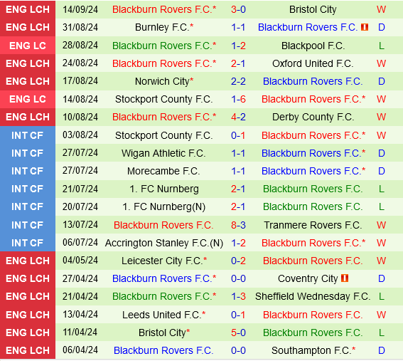 Preston vs Blackburn