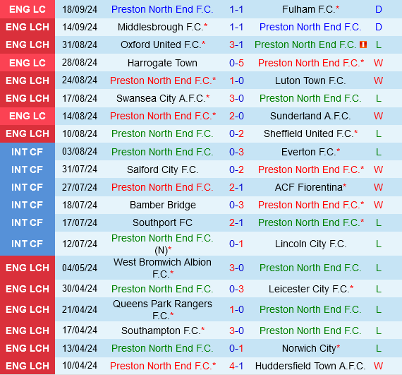 Preston vs Blackburn