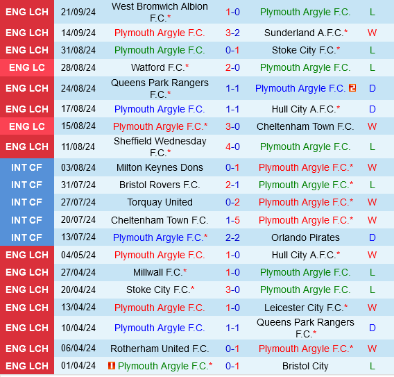 Plymouth vs Luton Plymouth vs Luton