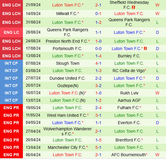 Plymouth vs Luton Plymouth vs Luton