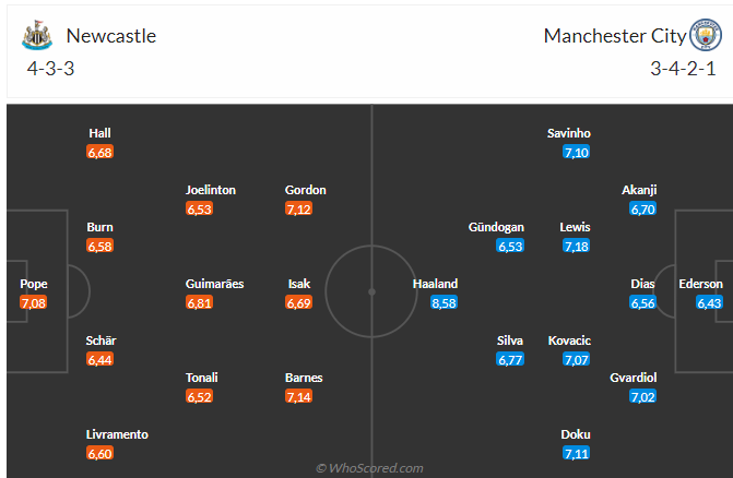 Nhận định Newcastle vs Man City (18h30 ngày 289) Bắt đầu cuộc sống không Rodri 3 Nhận định Newcastle vs Man City (18h30 ngày 289) Bắt đầu cuộc sống không Rodri 3