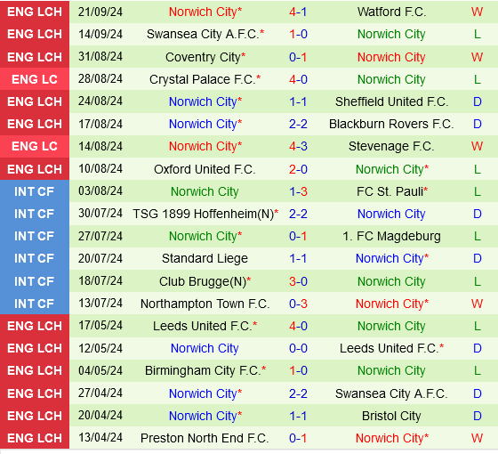 Derby County vs Norwich Derby County vs Norwich
