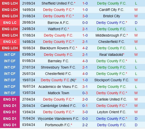 Derby County vs Norwich Derby County vs Norwich
