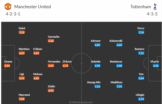 Nhận định MU vs Tottenham (22h30 ngày 299) Điểm tựa Old Trafford 3 Nhận định MU vs Tottenham (22h30 ngày 299) Điểm tựa Old Trafford 3