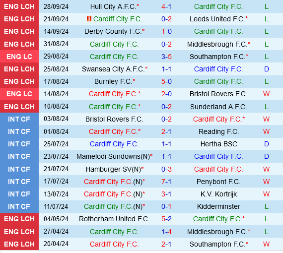 Cardiff vs Millwall Cardiff vs Millwall