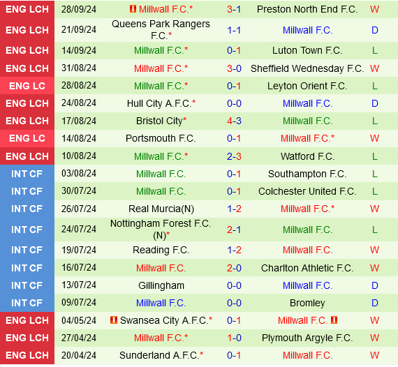 Cardiff vs Millwall Cardiff vs Millwall