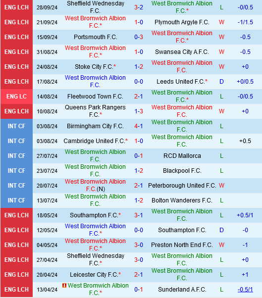 West Brom vs Middlesbrough West Brom vs Middlesbrough