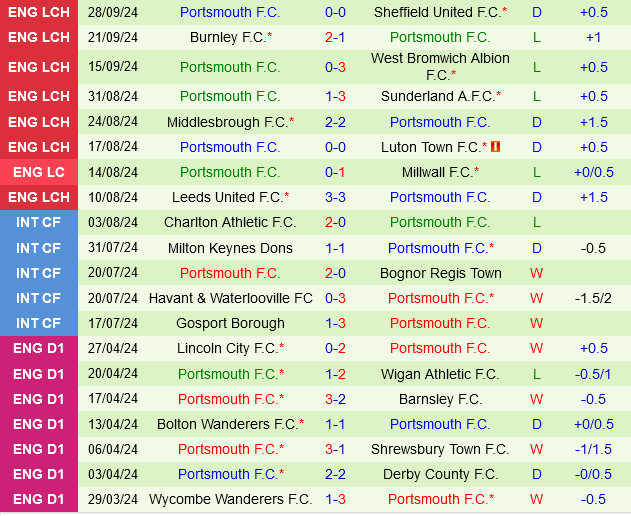 Stoke vs Portsmouth