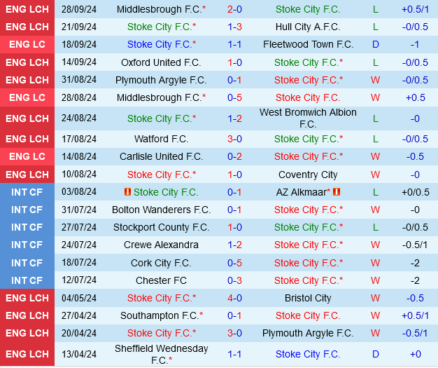 Stoke vs Portsmouth
