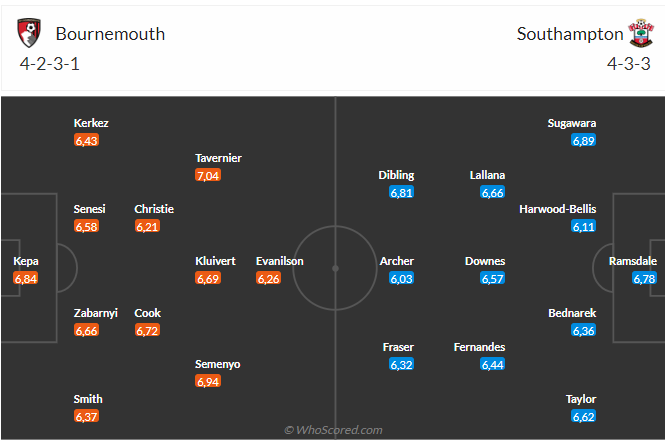 Nhận định Bournemouth vs Southampton (02h00 ngày 110) Đẩy đội khách vào khủng hoảng 3 Nhận định Bournemouth vs Southampton (02h00 ngày 110) Đẩy đội khách vào khủng hoảng 3