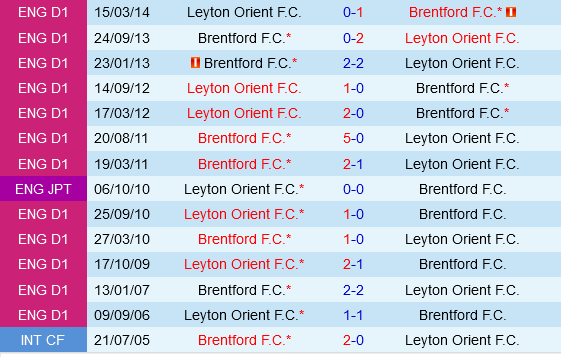 Brentford vs Leyton Brentford vs Leyton