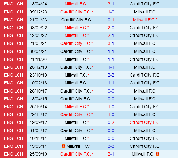Cardiff vs Millwall Cardiff vs Millwall