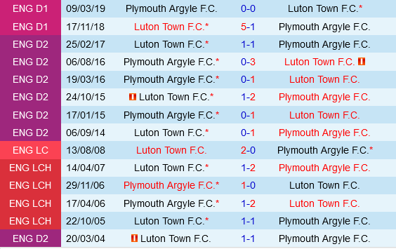 Plymouth vs Luton Plymouth vs Luton