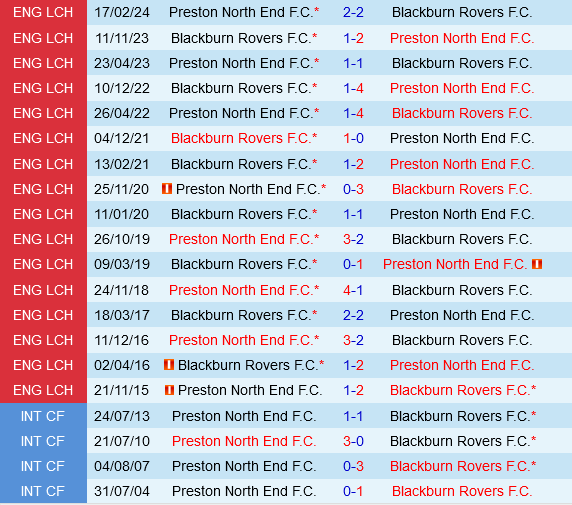 Preston vs Blackburn