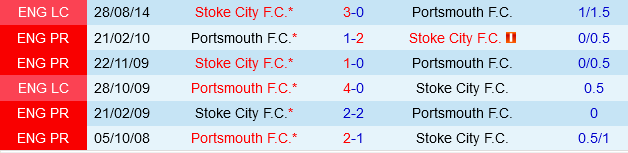 Stoke vs Portsmouth