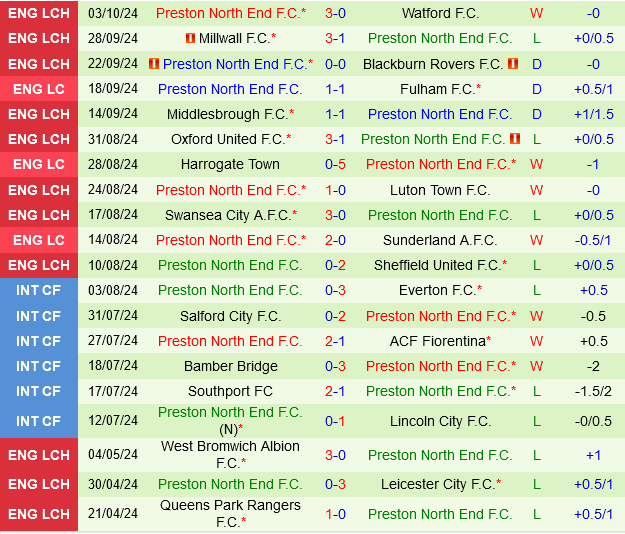 Burnley vs Preston Burnley vs Preston