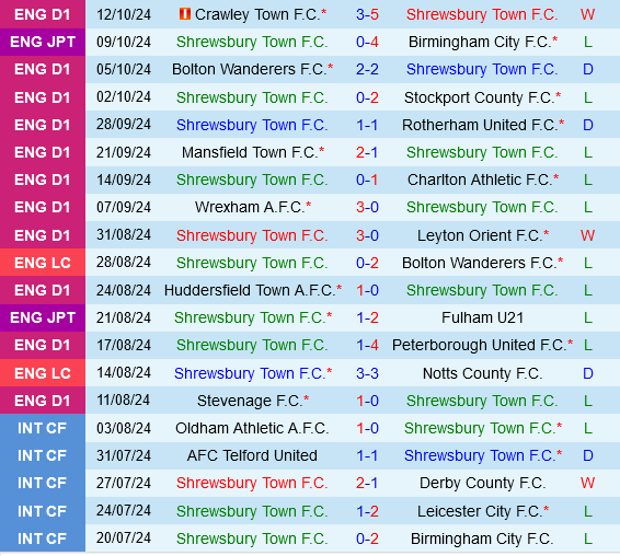 Shrewsbury vs Exeter Shrewsbury vs Exeter